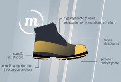 norme-chaussures-securite